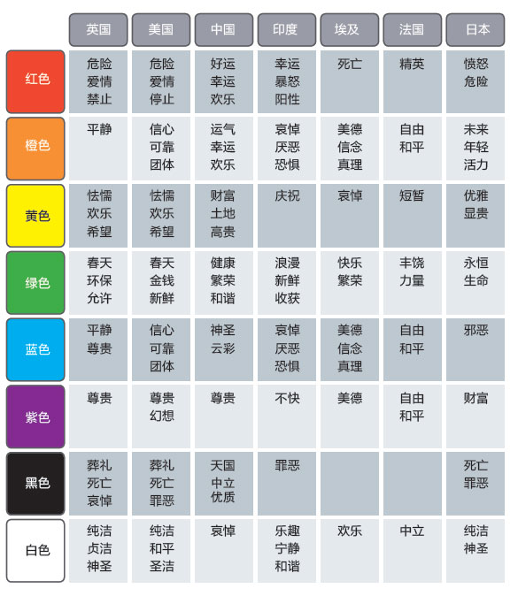 网站设计中的颜色运用